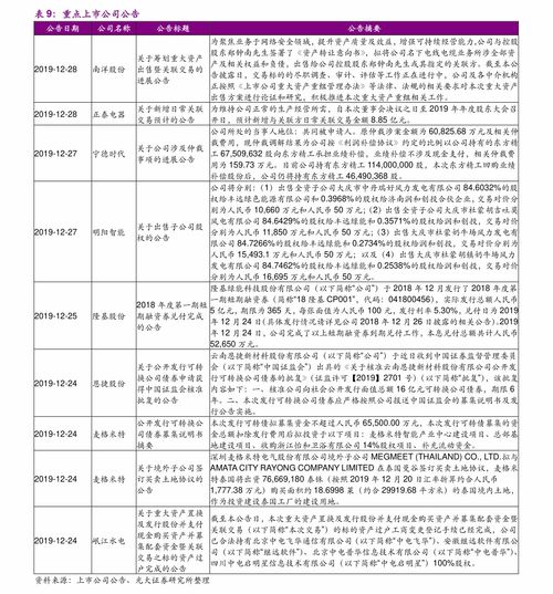 自助建站價格,80個今日最新價格表