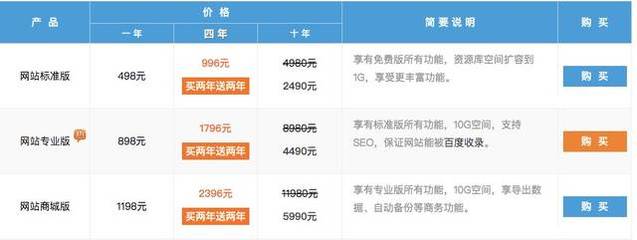 四大在線自助建站工具設(shè)計(jì)器對(duì)比評(píng)測(cè)