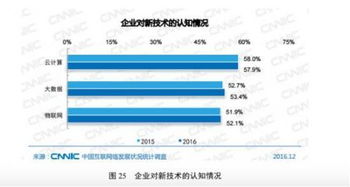 中國網(wǎng)站數(shù)量突破482萬，一站式自助建站漸成趨勢